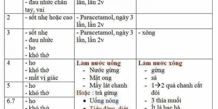 Bài thuốc trị nhiễm covid-19